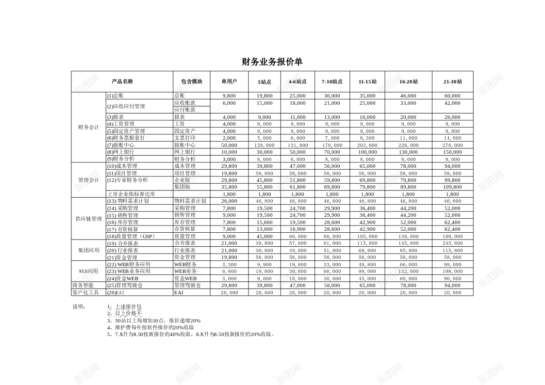 财务业务报价单办公Excel_新图网 https://ixintu.com 业务 报价单 财务