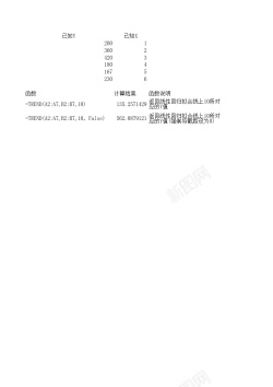 设计矢量图设计TREND统计函数