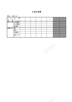 员工团队员工概况表