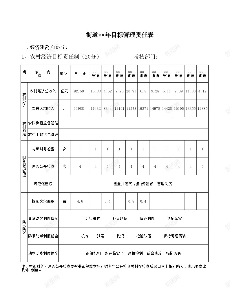 街道年目标管理责任表办公Excel_新图网 https://ixintu.com 目标管理 街道 责任