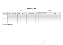 实验实验室状况一览表