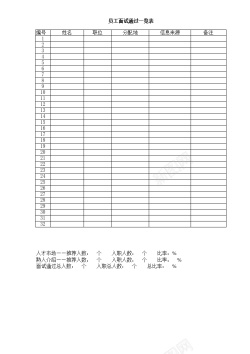 员工关怀员工面试通过一览表