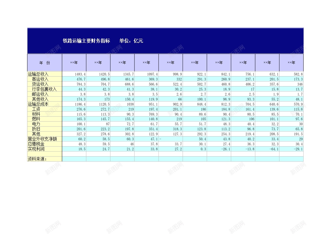 铁路运输主要财务指标办公Excel_新图网 https://ixintu.com 主要 指标 财务 铁路运输