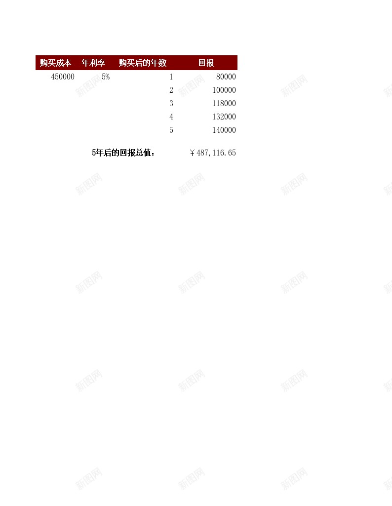 店铺投资预算表办公Excel_新图网 https://ixintu.com 店铺 投资 预算