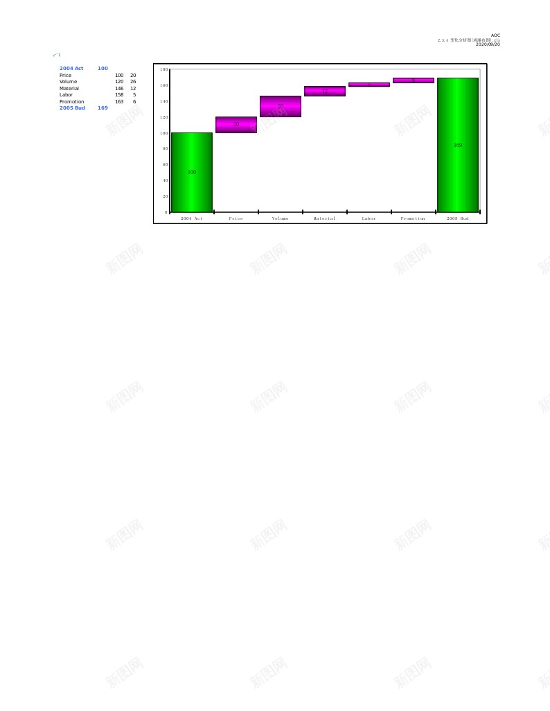 234变化分析图或瀑布图办公Excel_新图网 https://ixintu.com 分析图 变化 瀑布