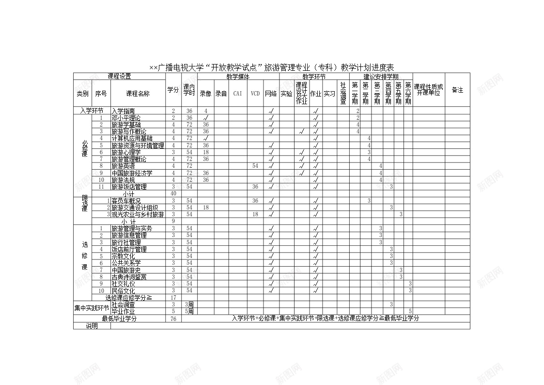 大学开放教学试点旅游管理专业专科教学计划进度表办公Excel_新图网 https://ixintu.com 专业 专科 大学 开放 教学 教学计划 旅游管理 试点 进度表