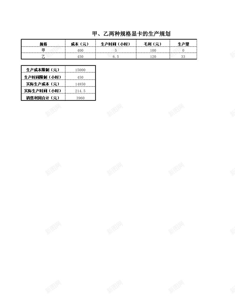 利润规划办公Excel_新图网 https://ixintu.com 利润 规划