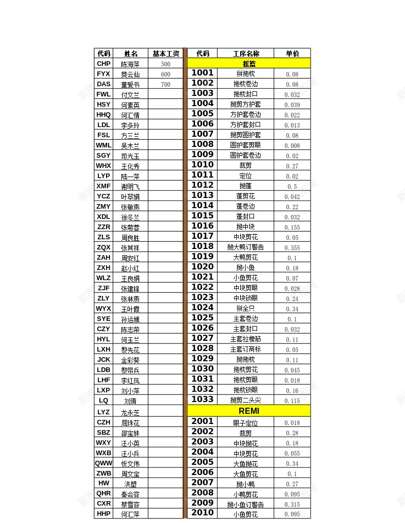 计件工资核算办公Excel_新图网 https://ixintu.com 核算 计件工资