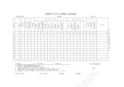 设计省级机关工作人员增减工资审批表