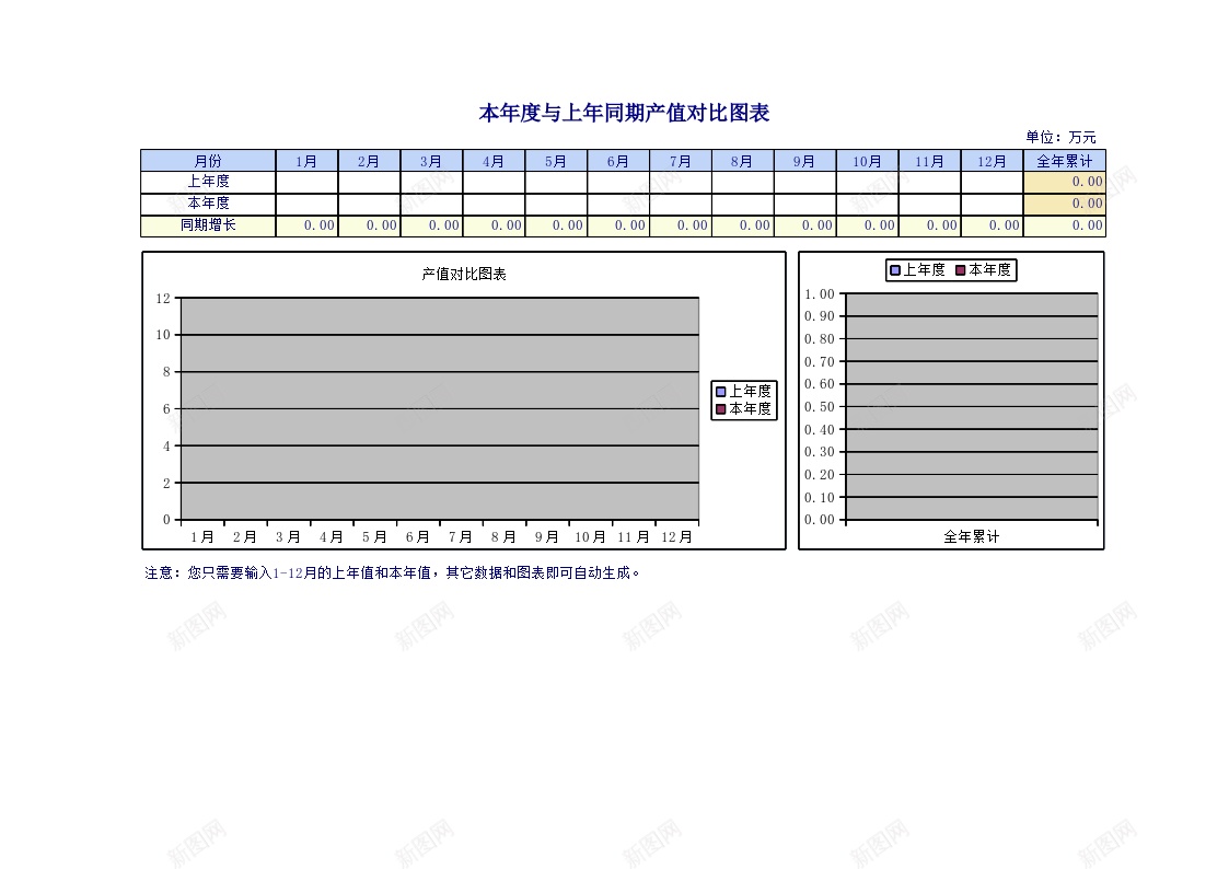 本年度与上年同期产值对比图表办公Excel_新图网 https://ixintu.com 上年 产值 同期 图表 对比 本年度