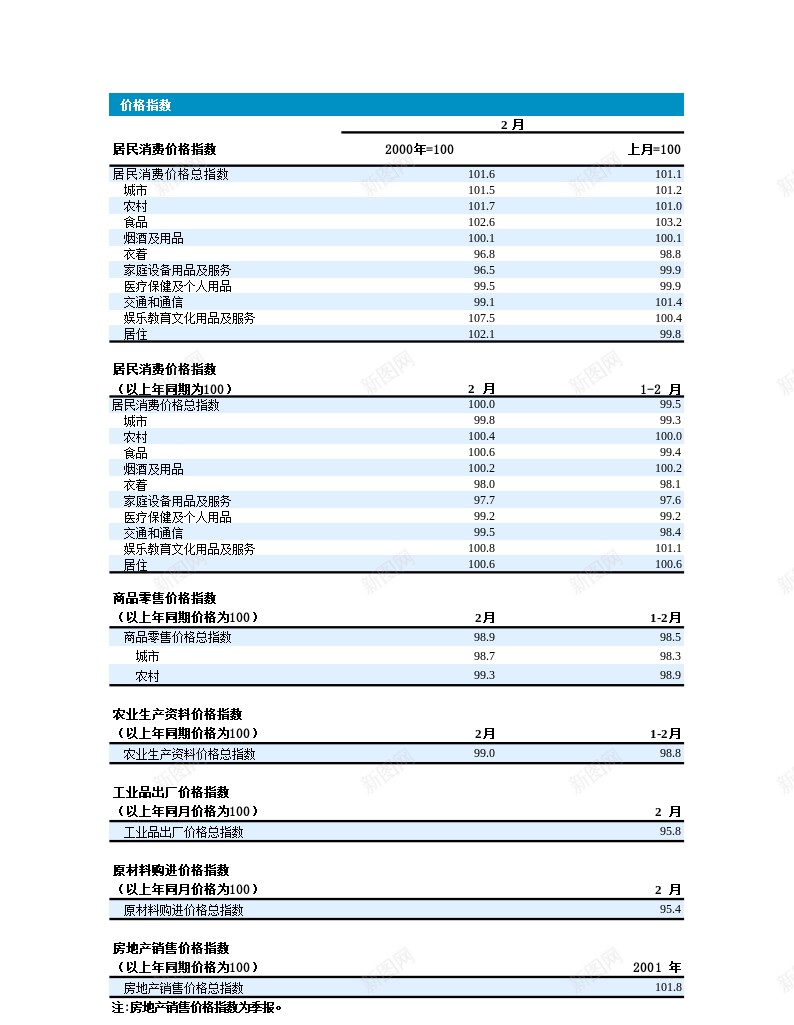 价格指数办公Excel_新图网 https://ixintu.com 价格指数