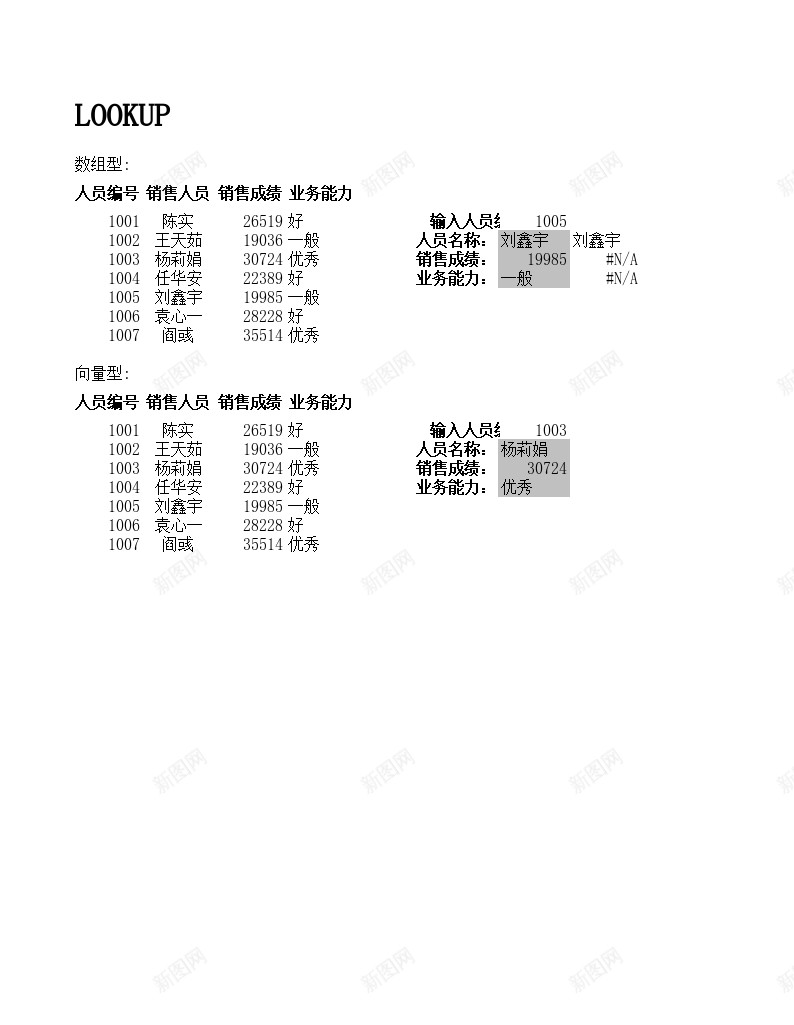 11常用函数4查找与引用办公Excel_新图网 https://ixintu.com 函数 常用 引用 查找