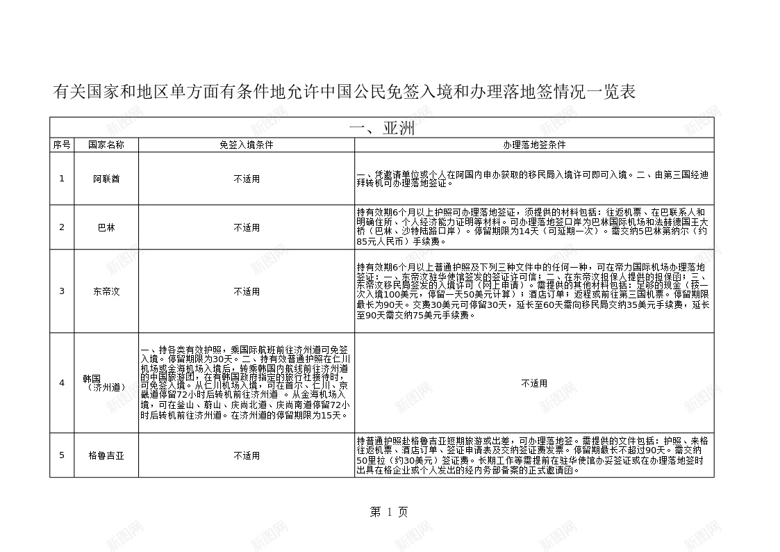 中国护照免签落地签国家汇总名单Excel图表模板办公Excel_新图网 https://ixintu.com 中国 免签 名单 国家 图表 护照 模板 汇总 落地