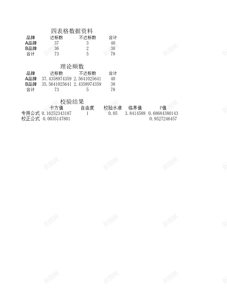 定性资料的假设检验办公Excel_新图网 https://ixintu.com 假设 定性 检验 资料