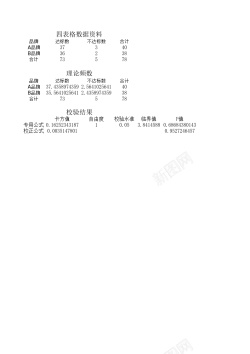 汽车检验定性资料的假设检验