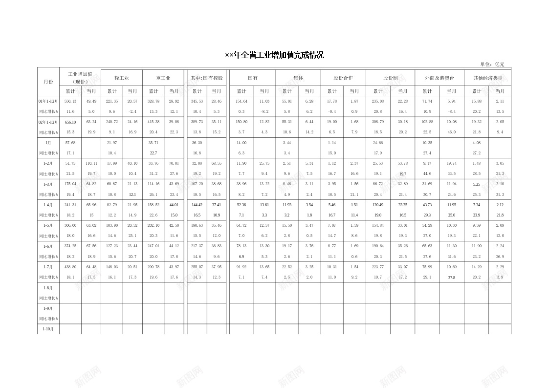 全省工业增加值完成情况办公Excel_新图网 https://ixintu.com 全省 增加值 完成 工业 情况