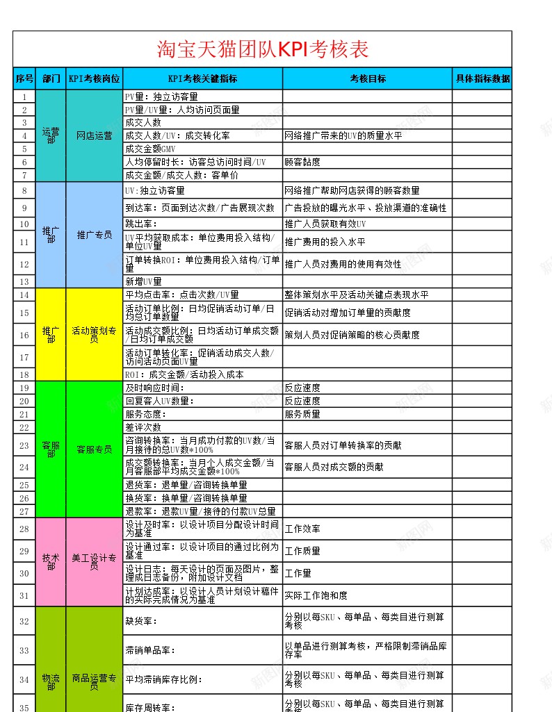 淘宝天猫团队KPI考核表办公Excel_新图网 https://ixintu.com 团队 淘宝天 考核表