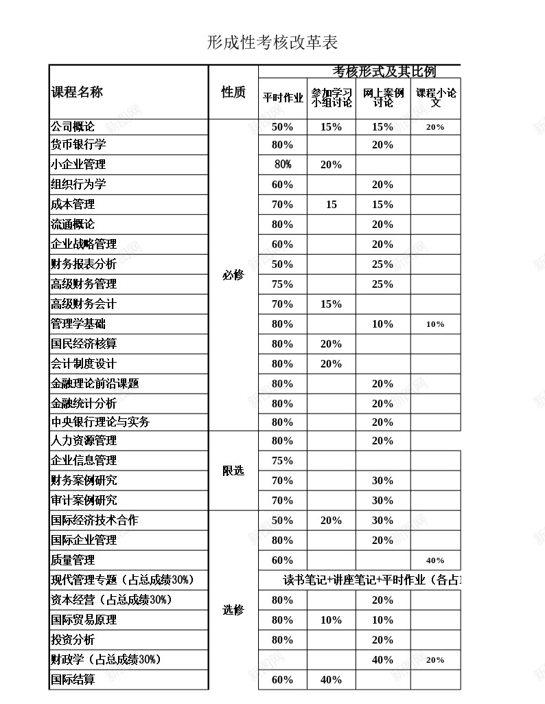 成绩考核方式表办公Excel_新图网 https://ixintu.com 成绩 方式 考核