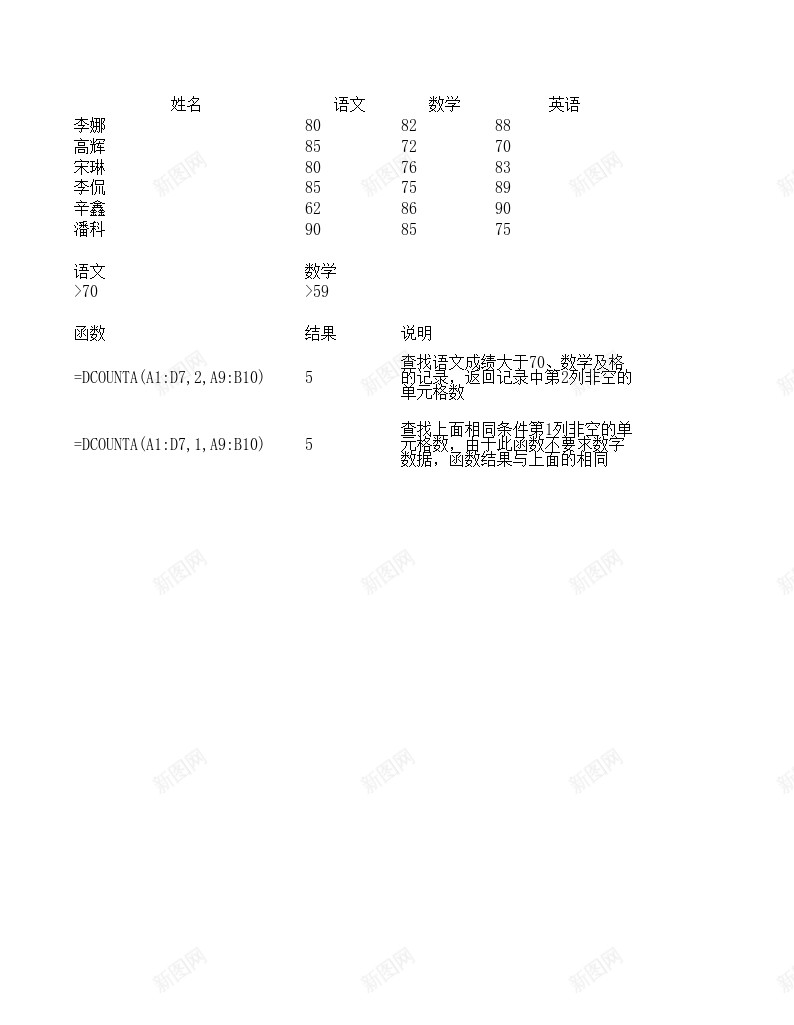 DCOUNTA数据库函数办公Excel_新图网 https://ixintu.com 函数 数据库