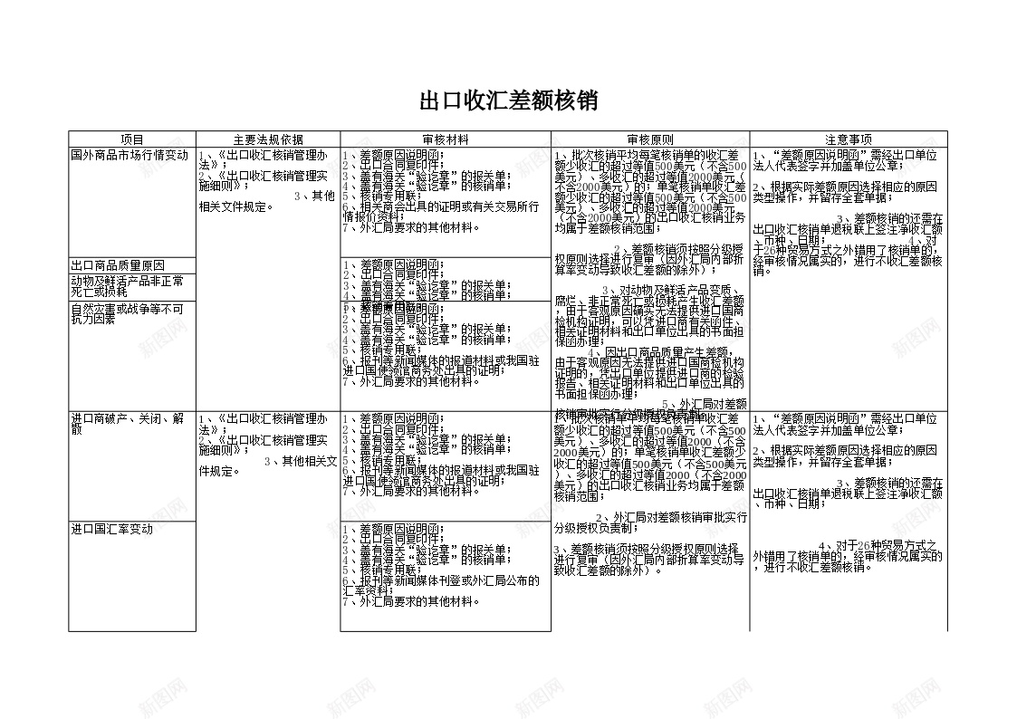 出口收汇差额核销办公Excel_新图网 https://ixintu.com 出口 差额 收汇 核销