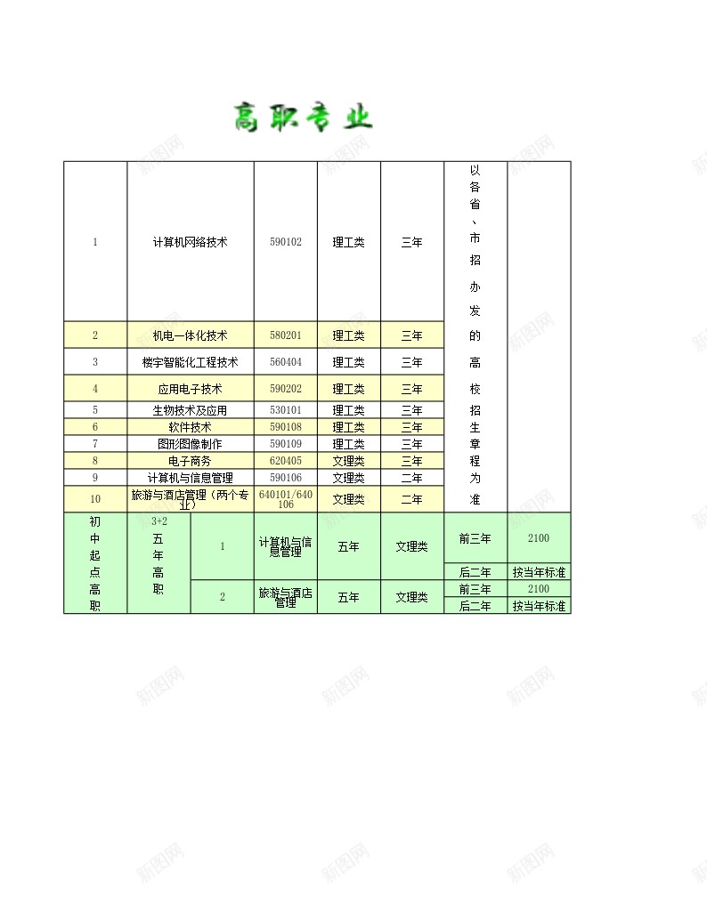 学校招生计划表办公Excel_新图网 https://ixintu.com 学校 招生 招生计划 计划表
