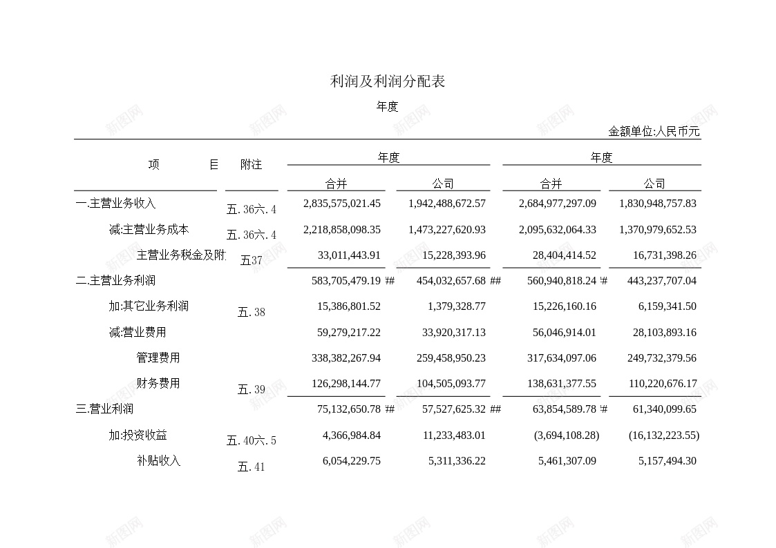 利润及利润分配表2办公Excel_新图网 https://ixintu.com 分配 利润