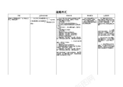 设计退赔外汇