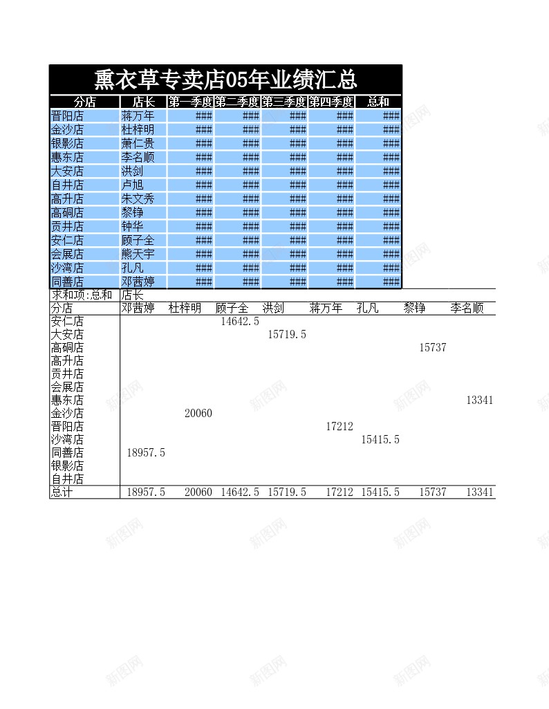 业绩汇总表办公Excel_新图网 https://ixintu.com 业绩 汇总表