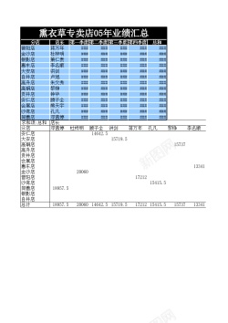 企业业绩业绩汇总表