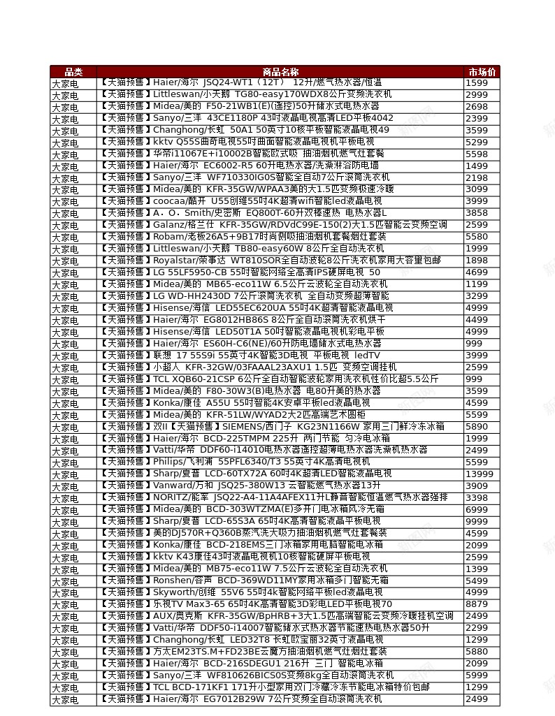 用Excel逛双天猫双11预售爆款清单Excel图表模板办公Excel_新图网 https://ixintu.com 图表 天猫双 模板 清单 爆款 用逛双 预售