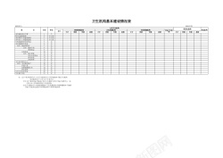 卫生工具卫生机构基本建设情况表2