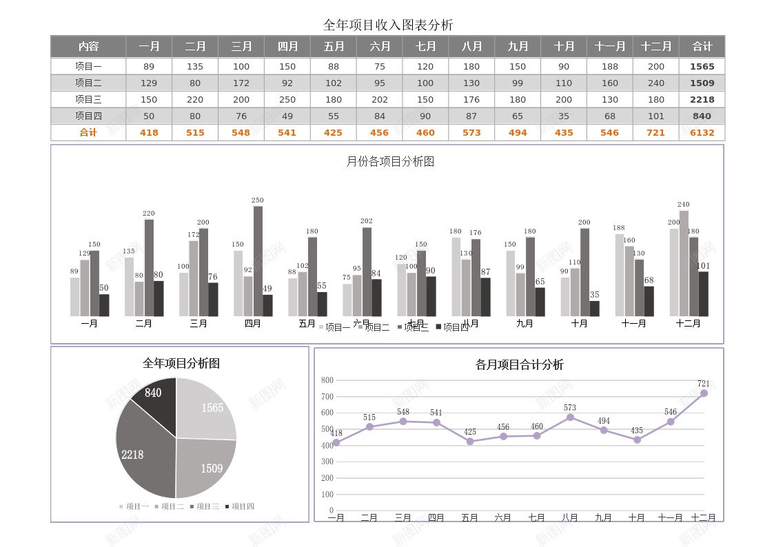 13全年项目收入分析办公Excel_新图网 https://ixintu.com 全年 分析 收入 项目