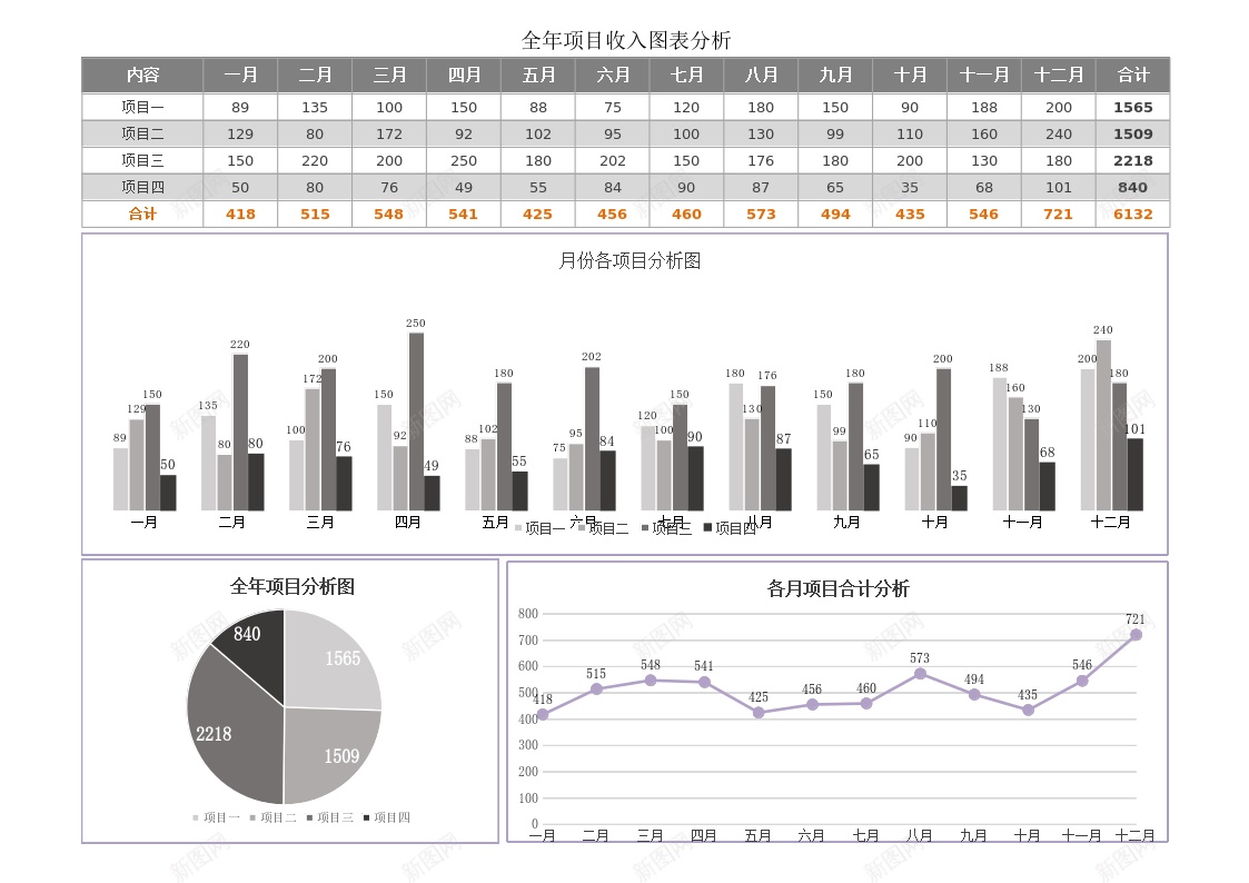 12全年项目收入图表分析办公Excel_新图网 https://ixintu.com 全年 分析 图表 收入 项目