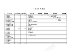 财务决算批复表