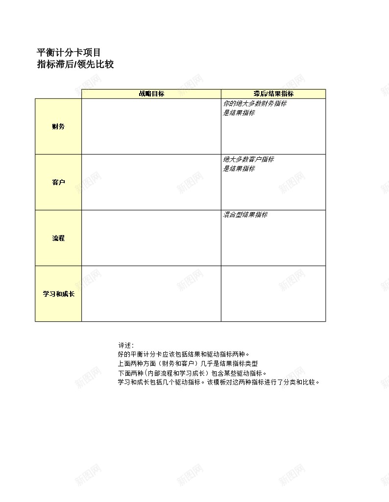 平衡计分卡项目指标滞后领先比较办公Excel_新图网 https://ixintu.com 平衡 指标 比较 滞后 计分 项目 领先