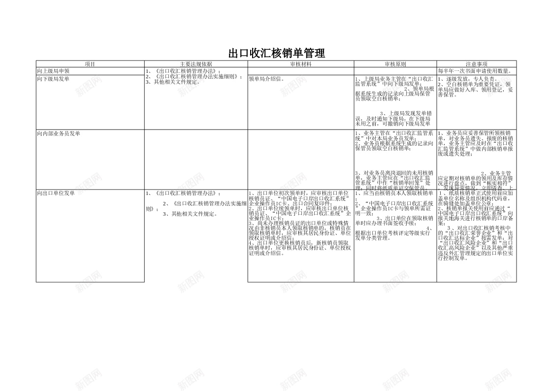 出口收汇核销单管理办公Excel_新图网 https://ixintu.com 出口 单管理 收汇 核销 管理