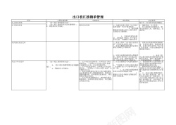 单线图出口收汇核销单管理