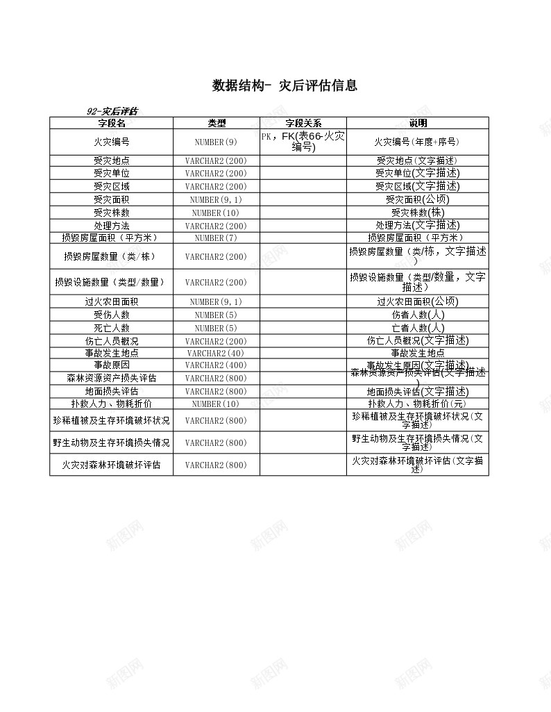 数据结构灾后评估信息办公Excel_新图网 https://ixintu.com 信息 数据结构 评估