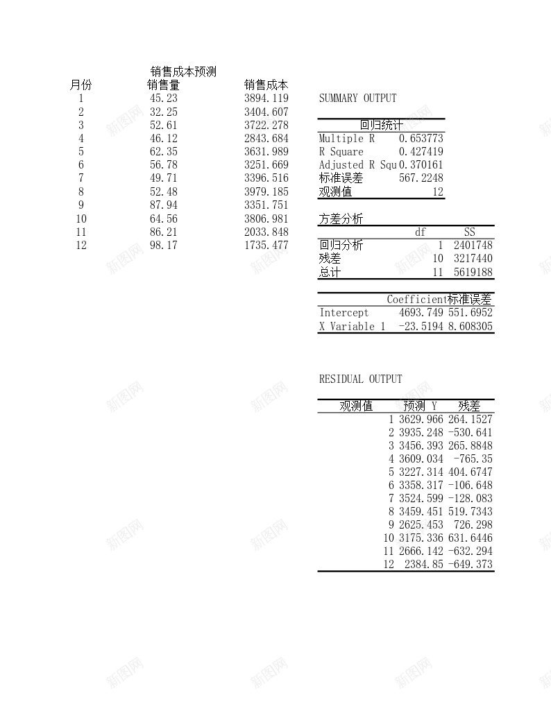 成本预测办公Excel_新图网 https://ixintu.com 成本 预测