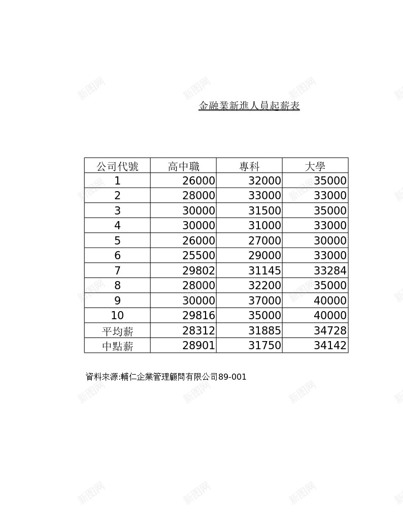 新進人員起薪表办公Excel_新图网 https://ixintu.com 員起 新進人 薪表