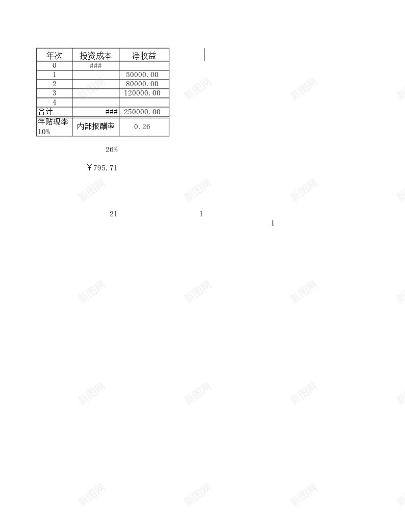 投资指标函数应用办公Excel_新图网 https://ixintu.com 函数 应用 投资 指标