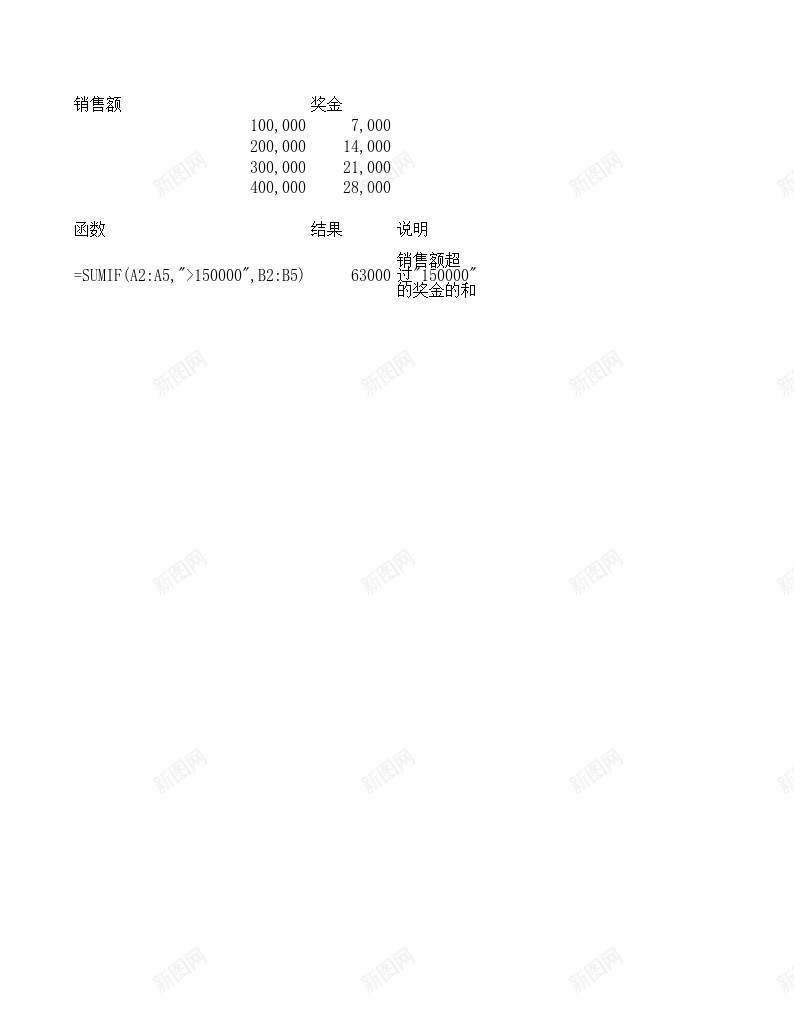 SUMIF数学与三角函数办公Excel_新图网 https://ixintu.com 三角函数 数学