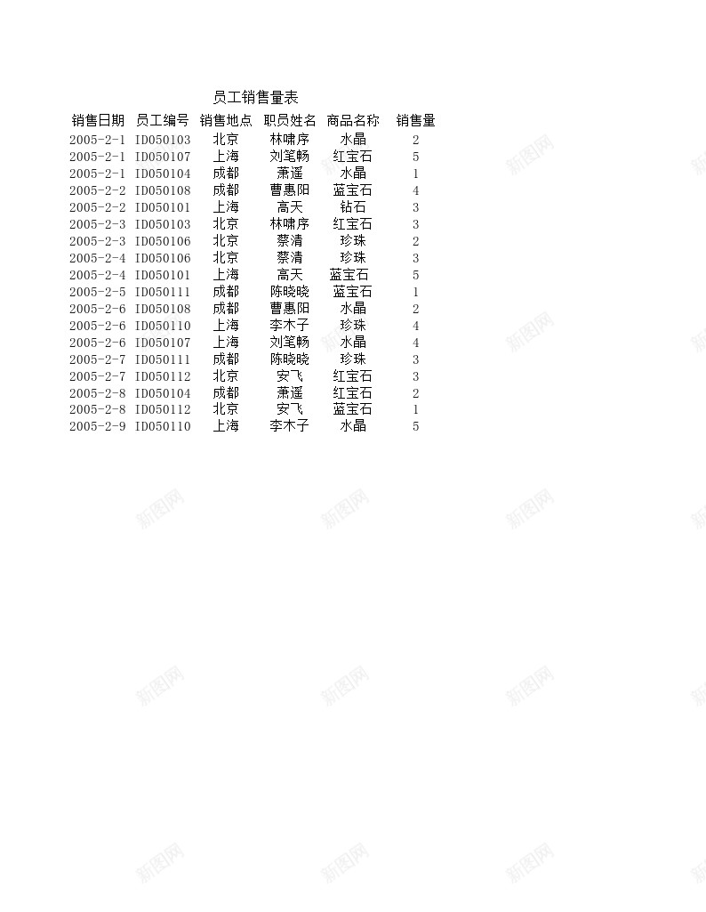 员工销售量表办公Excel_新图网 https://ixintu.com 员工 量表 销售 销售量