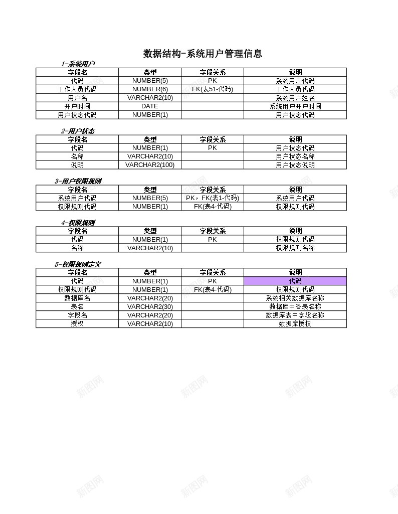 数据结构系统用户管理信息办公Excel_新图网 https://ixintu.com 信息 数据结构 用户 管理 系统