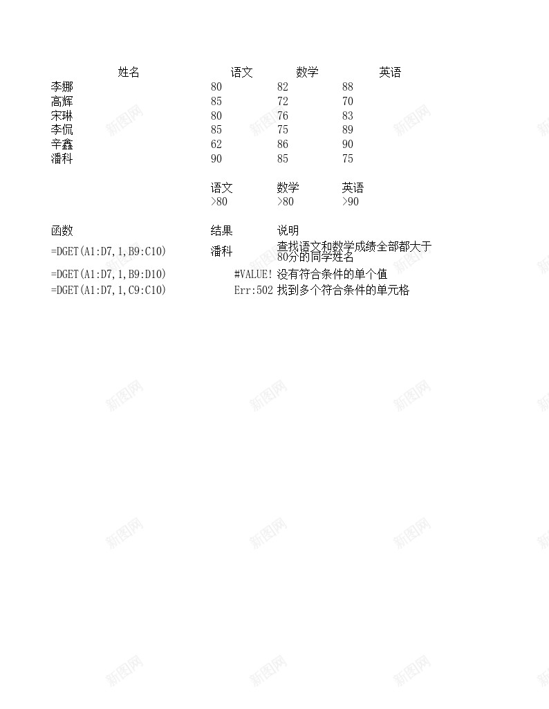 DGET数据库函数办公Excel_新图网 https://ixintu.com 函数 数据库