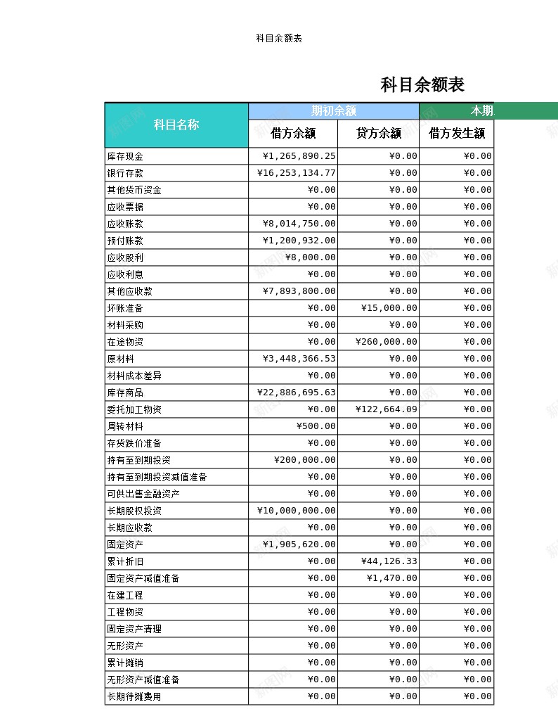 00科目余额表办公Excel_新图网 https://ixintu.com 余额 科目