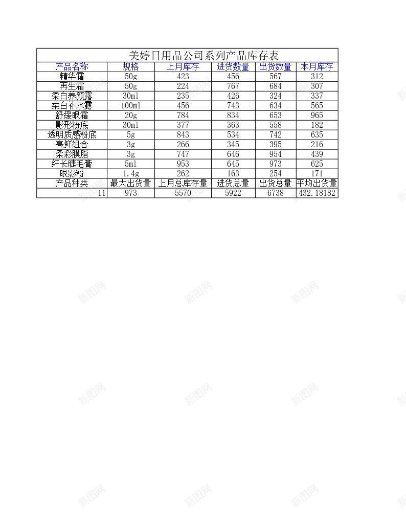 日用品系列产品库存表办公Excel_新图网 https://ixintu.com 库存 日用品 系列产品