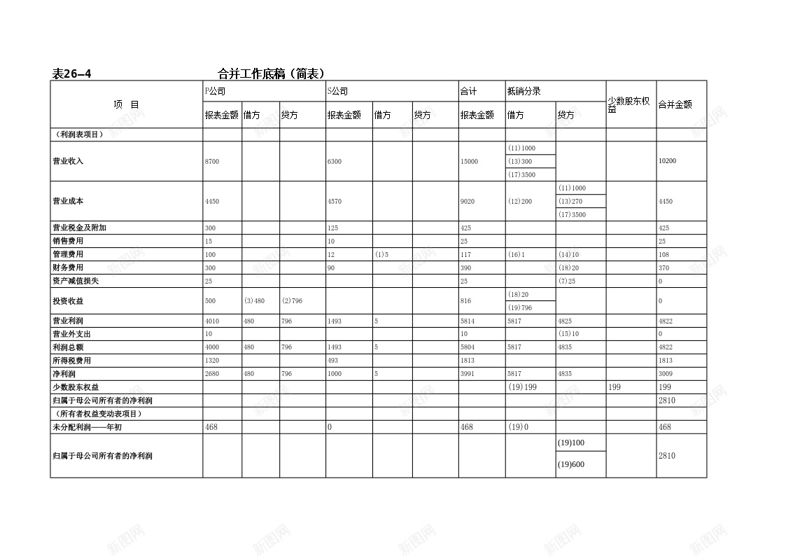 合并会计报表编制模板办公Excel_新图网 https://ixintu.com 会计 合并 报表 模板 编制