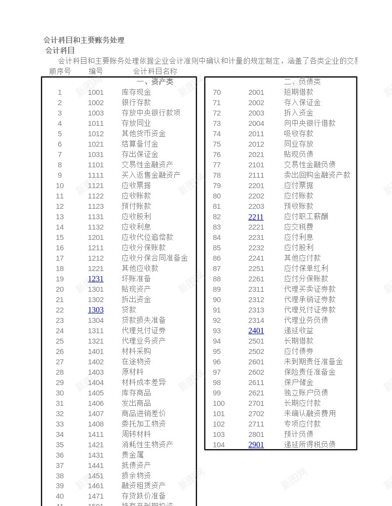 新会计准则会计科目表及科目帐户使用详解办公Excel_新图网 https://ixintu.com 会计 会计准则 会计科 使用 帐户 科目 详解