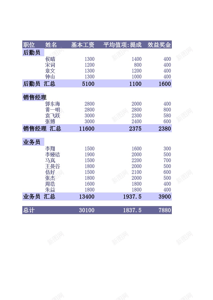 工资透视表办公Excel_新图网 https://ixintu.com 工资 透视